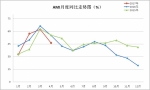 4月中国农机市场景气指数46.2% - 农业机械化信息网