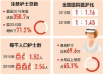 卫计委：2017年85%以上地市为居民配家庭医生 - News.Cntv.Cn