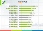 2016年全国林业信息化率评测结果正式发布 - 林业网