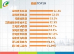 2016年全国林业信息化率评测结果正式发布 - 林业网