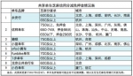 共享单车发展政策征意见：七个规定若不知道会吃亏 - News.Cntv.Cn