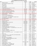 [光明日报]2016年度《国家哲学社会科学成果文库》入选作品受表彰 - 人民大学