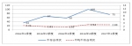 北京市住房和城乡建设委员会关于2017年第一季度轨道交通建设工程安全质量状态评估情况的通报 - 住房和城乡建设委员会