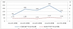 北京市住房和城乡建设委员会关于2017年第一季度轨道交通建设工程安全质量状态评估情况的通报 - 住房和城乡建设委员会