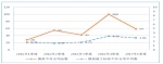 北京市住房和城乡建设委员会关于2017年第一季度轨道交通建设工程安全质量状态评估情况的通报 - 住房和城乡建设委员会