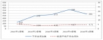 北京市住房和城乡建设委员会关于2017年第一季度轨道交通建设工程安全质量状态评估情况的通报 - 住房和城乡建设委员会