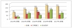 北京市住房和城乡建设委员会关于2017年第一季度轨道交通建设工程安全质量状态评估情况的通报 - 住房和城乡建设委员会