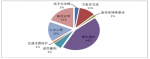 北京市住房和城乡建设委员会关于2017年第一季度轨道交通建设工程安全质量状态评估情况的通报 - 住房和城乡建设委员会