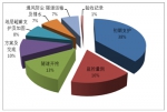 北京市住房和城乡建设委员会关于2017年第一季度轨道交通建设工程安全质量状态评估情况的通报 - 住房和城乡建设委员会