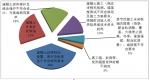 北京市住房和城乡建设委员会关于2017年第一季度轨道交通建设工程安全质量状态评估情况的通报 - 住房和城乡建设委员会