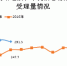 4月份全国网络违法和不良信息有效举报291.5万件 - News.Cntv.Cn