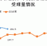 4月份全国网络违法和不良信息有效举报291.5万件 - News.Cntv.Cn