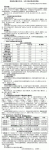 国储拍卖量价齐高   玉米市场价格高位震荡 - 粮食局