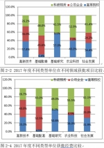 国家重点研发经费都花在哪儿了？这份清单新鲜出炉 - News.Cntv.Cn