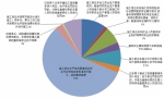 北京市建设工程安全质量监督总站2017年5月份行政处罚情况简报 - 住房和城乡建设委员会