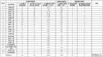 北京市建设工程安全质量监督总站2017年5月份行政处罚情况简报 - 住房和城乡建设委员会