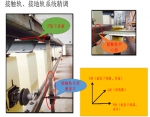 市监督总站发挥监管优势鼓励企业钻研创新提升工程质量系列报道三 - 住房和城乡建设委员会