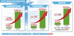 中国农业保险业务规模全球第二 保费收入10年增7倍 - News.Cntv.Cn