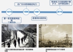 粤港电力合作20年 对港送电占香港总电量的1/4 - News.Cntv.Cn