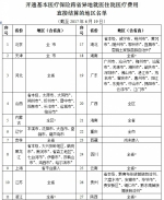 人社部：1870家医疗机构可跨省异地就医住院直接结算 - News.Cntv.Cn