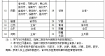 人社部：1870家医疗机构可跨省异地就医住院直接结算 - News.Cntv.Cn