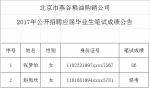 北京市燕谷粮油购销公司2017年公开招聘应届毕业生笔试成绩公告 - 粮食局