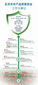 2017年全国食品安全宣传周农业部主题日活动在京举办 - 农业局