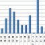 2017年5月份北京市建设工程质量监督执法工作简报 - 住房和城乡建设委员会