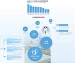 今年全面推开城市公立医院改革 看病没那么难也便宜了 - News.Cntv.Cn