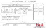 北京企业退休人员基本养老金平均增至每月3770元 - News.Cntv.Cn