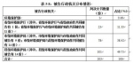 环境司法现状:哪级政府部门常因环境问题被起诉？ - News.Cntv.Cn