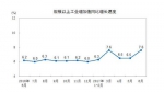 国家统计局：1-6月规模以上工业增加值同比增长6.9% - News.Cntv.Cn