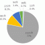 2017年6月北京市环境保护局受理环保投诉举报情况 - 环境保护局