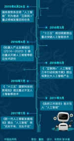 总理政府工作报告带火的这件事，有了国家规划！ - News.Cntv.Cn