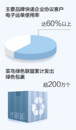1天1亿件！中国快递业务市场规模世界第一 - News.Cntv.Cn