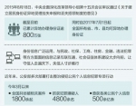 这些年，身份证含金量更高了 - News.Cntv.Cn