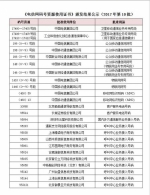 工信部新批166/198/199新号段 首次颁发物联网号段 - News.Cntv.Cn