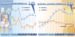 PPI同比涨幅连续3月相同 物价运行平稳不存在通胀压力 - News.Cntv.Cn