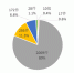 2017年7月北京市环境保护局受理环保投诉举报情况 - 环境保护局