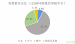 2017年7月北京市环境保护局受理环保投诉举报情况 - 环境保护局