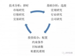 [新浪财经]杨健：定价理论是价值投资的基石 - 人民大学