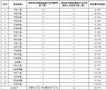 北京市建设工程安全质量监督总站2017年7月份行政执法情况简报 - 住房和城乡建设委员会
