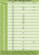 31省份养老金调整方案出炉 这四个地方月均超3000元 - News.Cntv.Cn