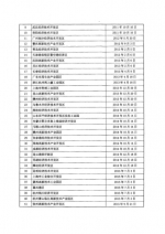 北京市环境保护局转发环境保护部办公厅《关于开展国家生态工业示范园区环保自查工作的通知》的函 - 环境保护局