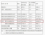 国内手机长途漫游费今取消 未来流量费是否下降 - News.Cntv.Cn