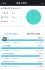 “人性化+信息化”提升迎新工作 - 邮电大学