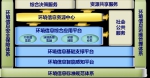 北京市环境保护局关于印发《北京市“十三五”时期环境信息化建设规划》的通知 - 环境保护局