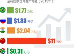 金砖国家的“含金量”有多高？全在这了 - News.Cntv.Cn