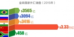 金砖国家的“含金量”有多高？全在这了 - News.Cntv.Cn