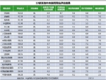 网站信息生态指数8月榜：中央主要新闻网站生态优 - News.Cntv.Cn